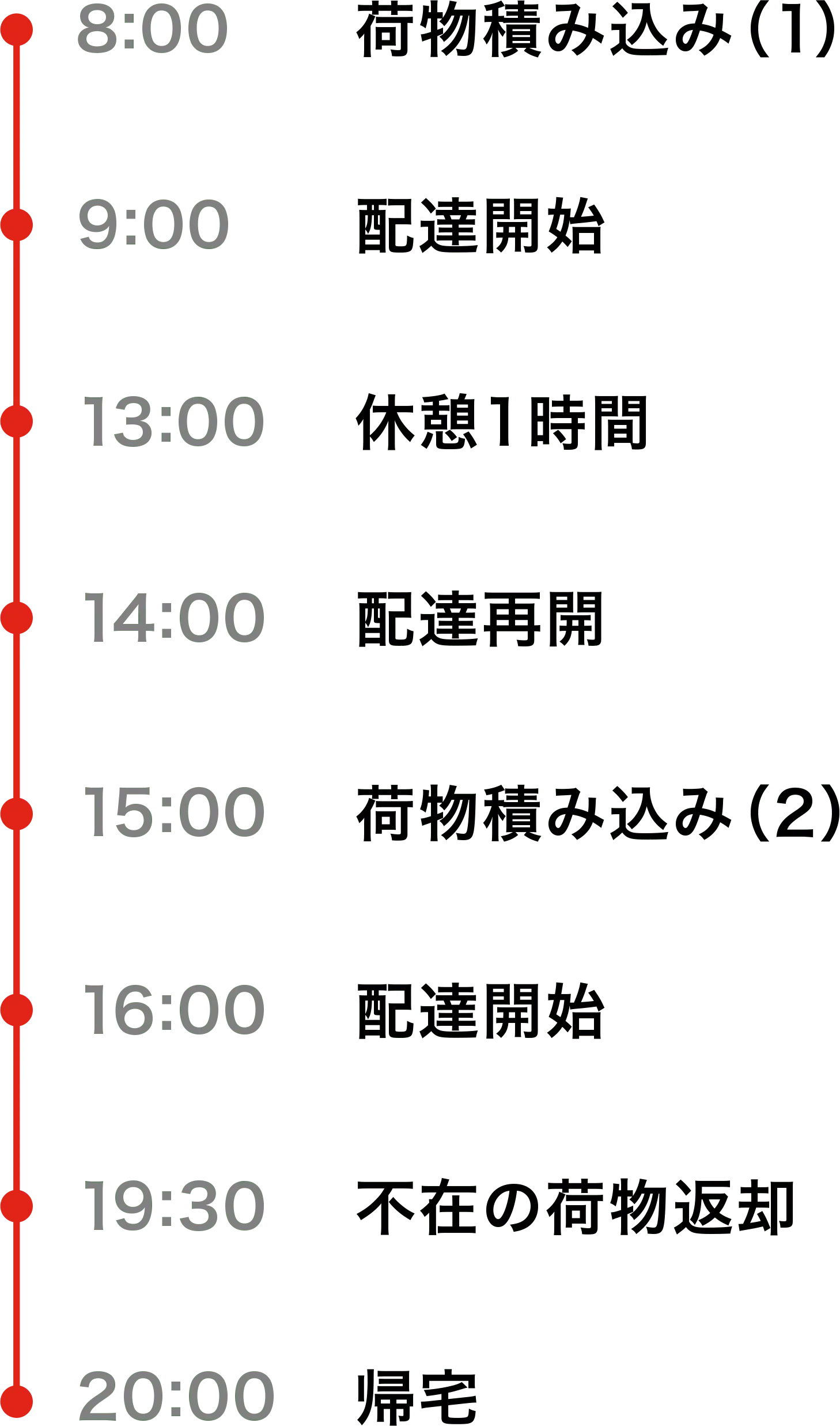 タイムテーブル