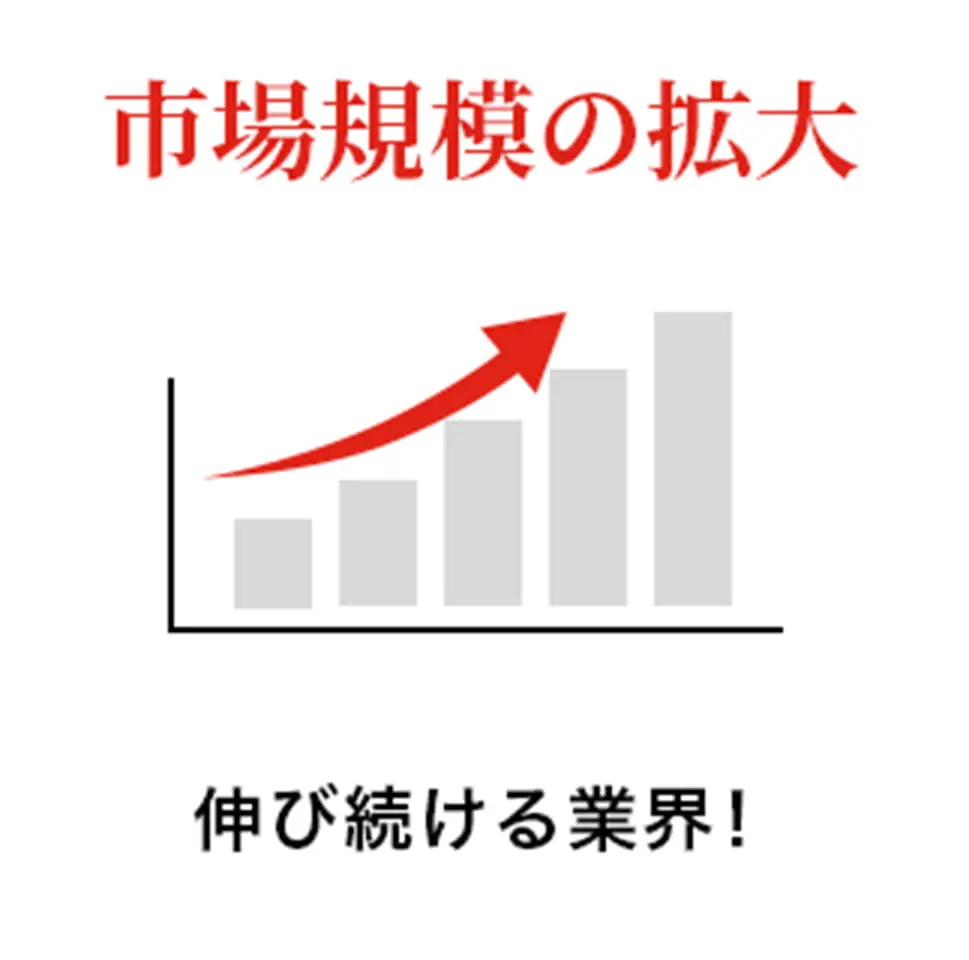 市場規模の拡大 伸び続ける業界！